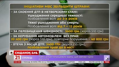 С нового года в Украине вступают в силу новые правила дорожного движения