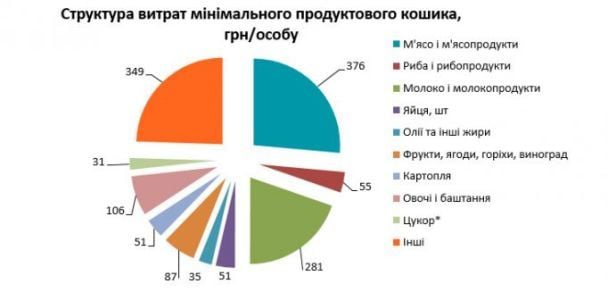  / © Український клуб аграрного бізнесу