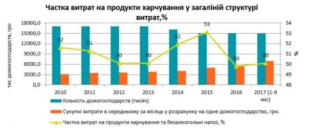  / © Український клуб аграрного бізнесу