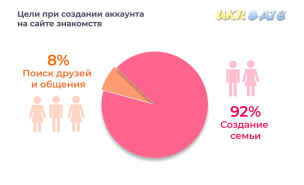 10 мест, где можно познакомиться