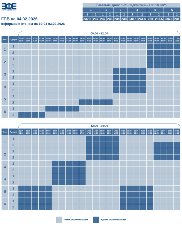 Графік відключення світла на Волині 4 лютого