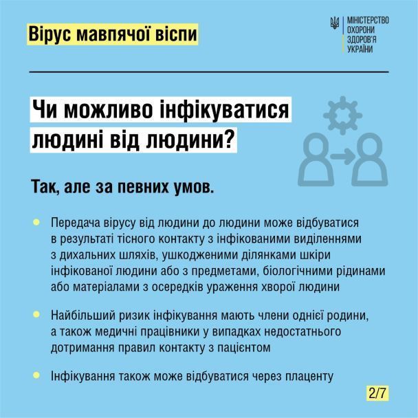 © Міністерство охорони здоров’я України
