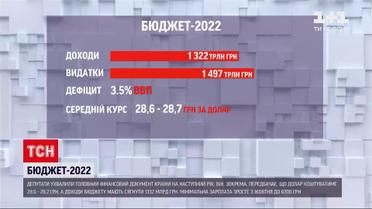 Державний бюджет 2022: збільшать фінансування Міноборони, Держкіно, бібліотек та музеїв