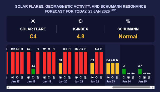 Магнітна буря 24 січня. Фото: Мeteoagent.
