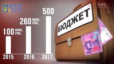 Хто розкрадає бюджет Держкіно
