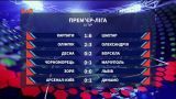 Чемпіонат України: підсумки 10 туру та анонс наступних матчів