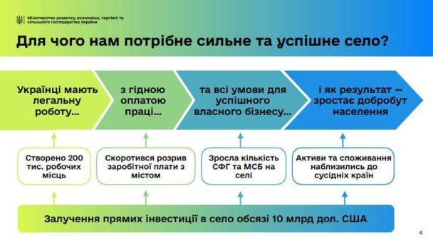  / © Міністерство розвитку економіки, торгівлі та сільського господарства України