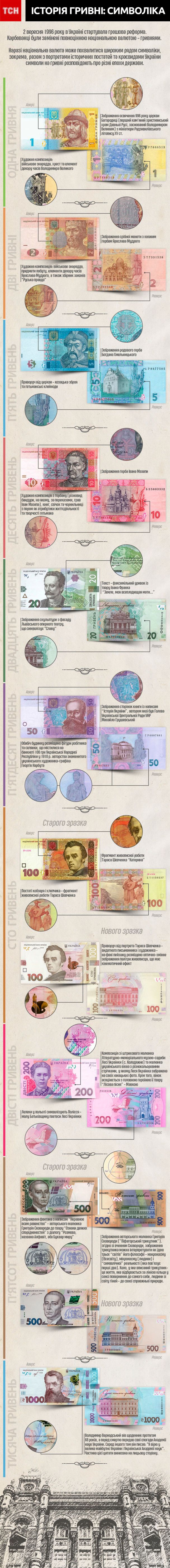  / © ТСН.ua