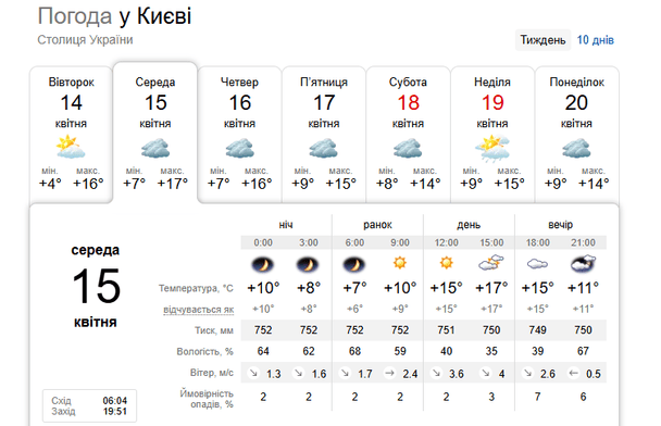 Погода в Киеве 15 апреля