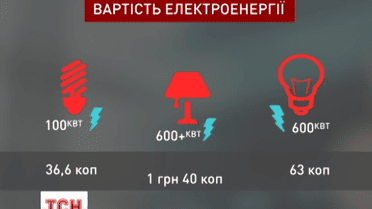 Від сьогодні в рази зростають тарифи