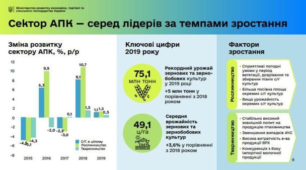  / © Міністерство розвитку економіки, торгівлі та сільського господарства України