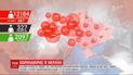 Суточное количество случаев коронавируса вновь резко возросла - 487 новых больных