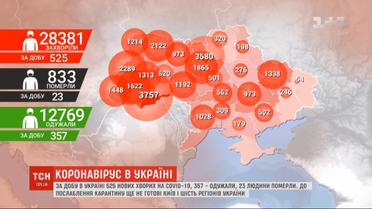 Новий антирекорд: за добу в Україні від коронавірусу померли 23 людини
