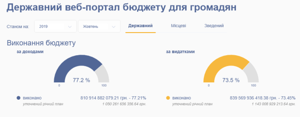  / © Министерство финансов Украины