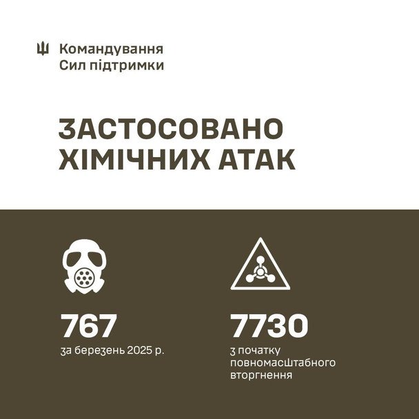  / © Генеральний штаб ЗСУ / Facebook