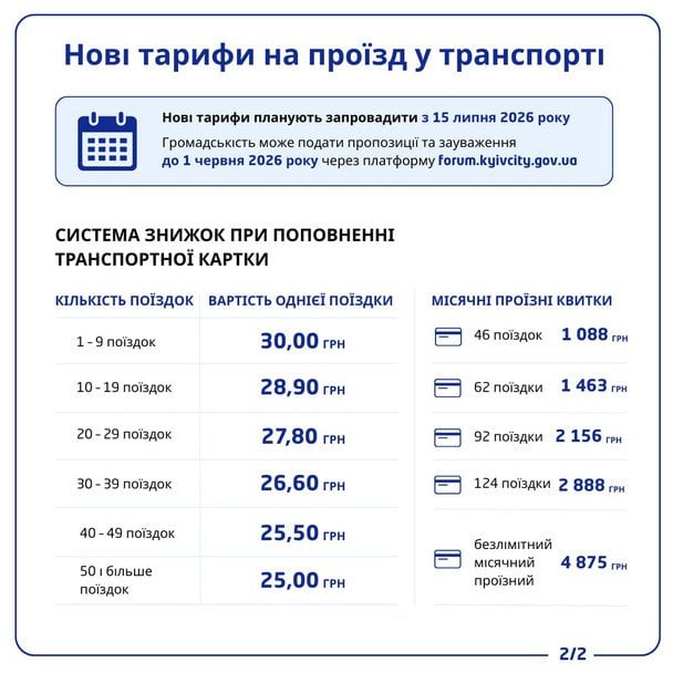  / © КМДА