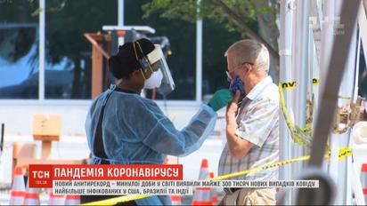 Коронавірус у світі: за минулу добу виявили майже 300 тисяч захворілих