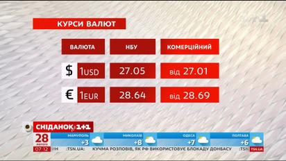 Экономические новости: курс валют и цены на топливо