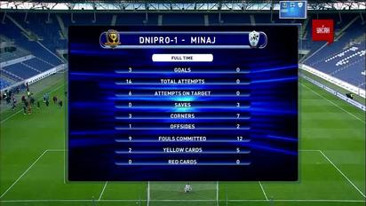 Дніпро-1 - Минай - 3:0. Огляд матчу