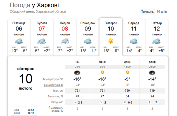 Погода у Харкові 10 лютого / © скриншот