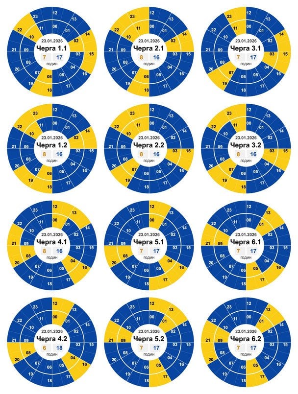 График отключения света в Кировоградской области 23 января