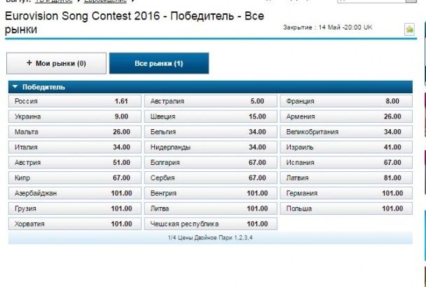  / © sports.williamhill.com