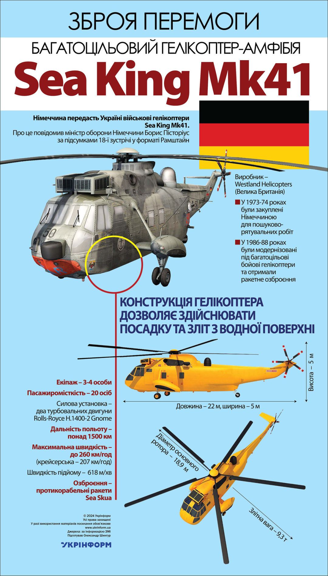 Кроме вертолётов, Германия будет поставлять запчасти и учить украинских пилотов.