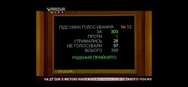 Результаты голосования