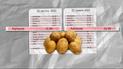 В Украине дорожают продукты: что сдерживает ценовое цунами