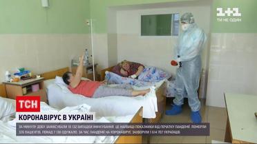 Новини України: ситуація з коронавірусом погіршується щодня