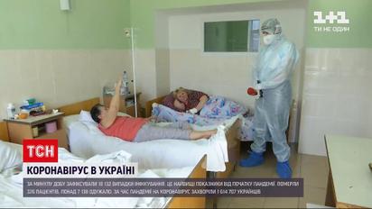 Новости Украины: ситуация с коронавирусом ухудшается ежедневно