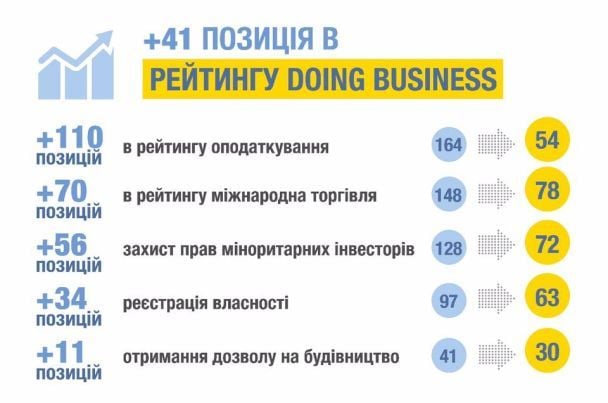  / © Facebook / Петр Порошенко