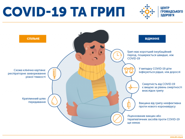  / © Центр общественного здоровья