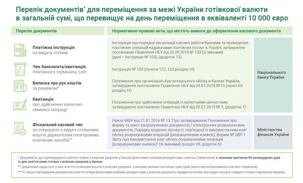 Які документи можуть знадобитися / © НБУ