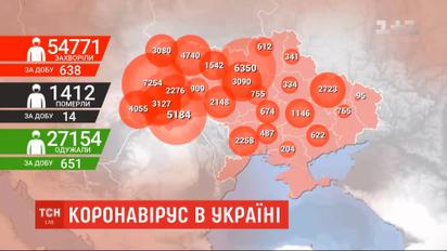 У шести областях України не виявили жодного нового випадку коронавірусу