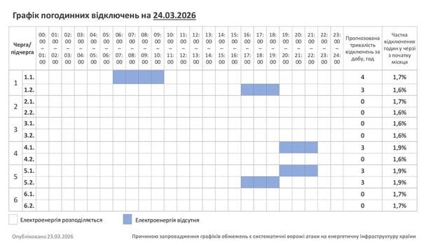 Відключення світла на Хмельниччині