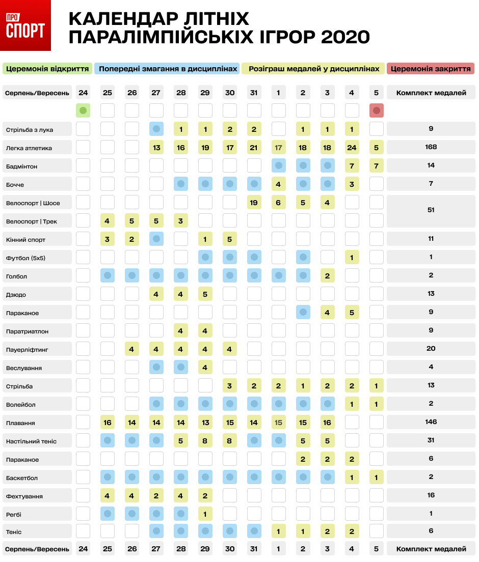 Паралимпиада 2020: календарь, полное расписание соревнований, инфографика —  Спорт