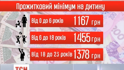 Заработали новые правила начисления пособий матерям-одиночкам