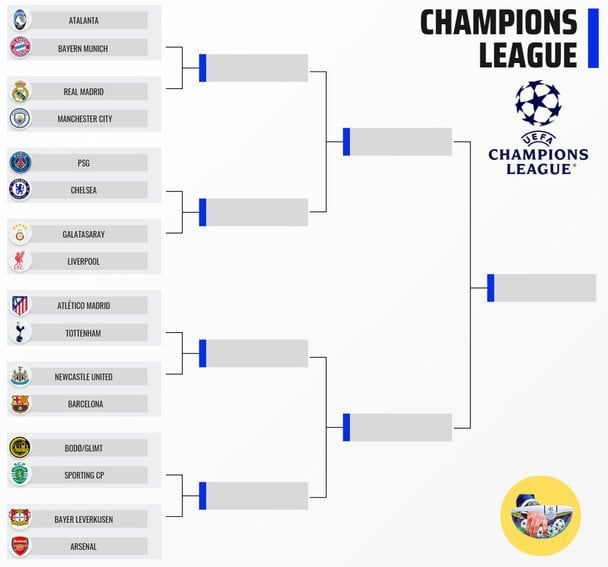 Сітка плейоф Ліги чемпіонів / x.com/FootRankings
