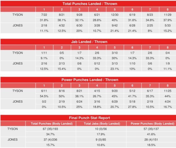 Compubox