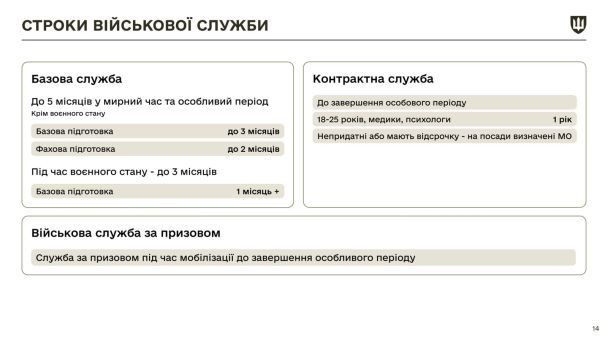 Основні положення закону про мобілізацію в Україні / © Міністерство оборони України