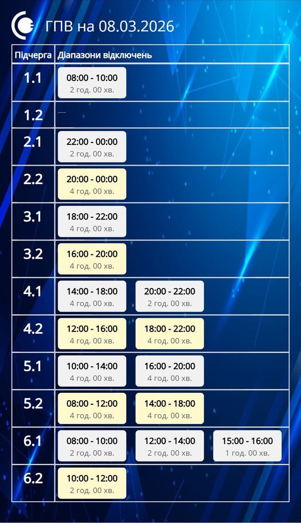 Графік відключення світла на Сумщині 8 березня