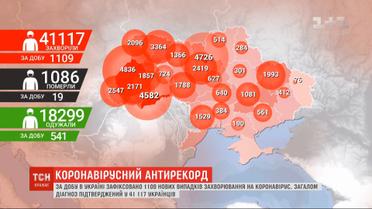 Украина снова устанавливает коронавирусный антирекорд - 1109 случаев за сутки