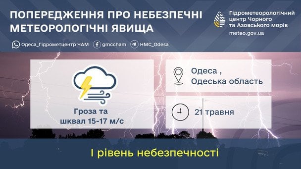 Попередженя про грози та шквали на Одещині 21 травня / © Укргідрометцентр