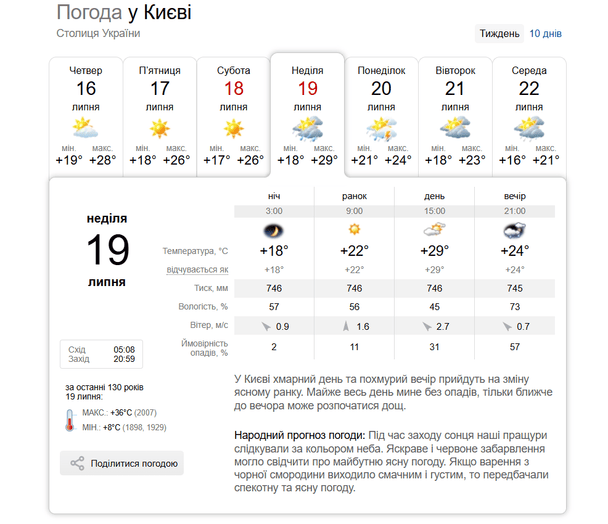 Погода у Києві 19 липня / © скриншот