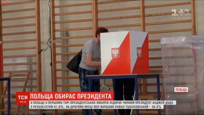 Выборы в Польше: в первом туре лидирует действующий президент Дуда