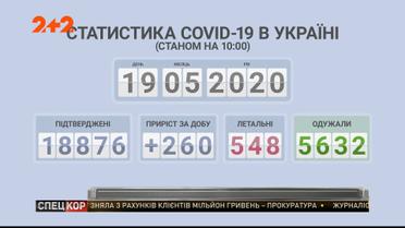 В Украине за сутки - почти полтысячи новых больных на коронавирус