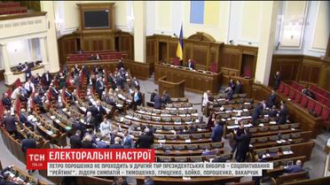 Соціологічна група "Рейтинг" дослідила, кого обрали б українці на президентських виборах