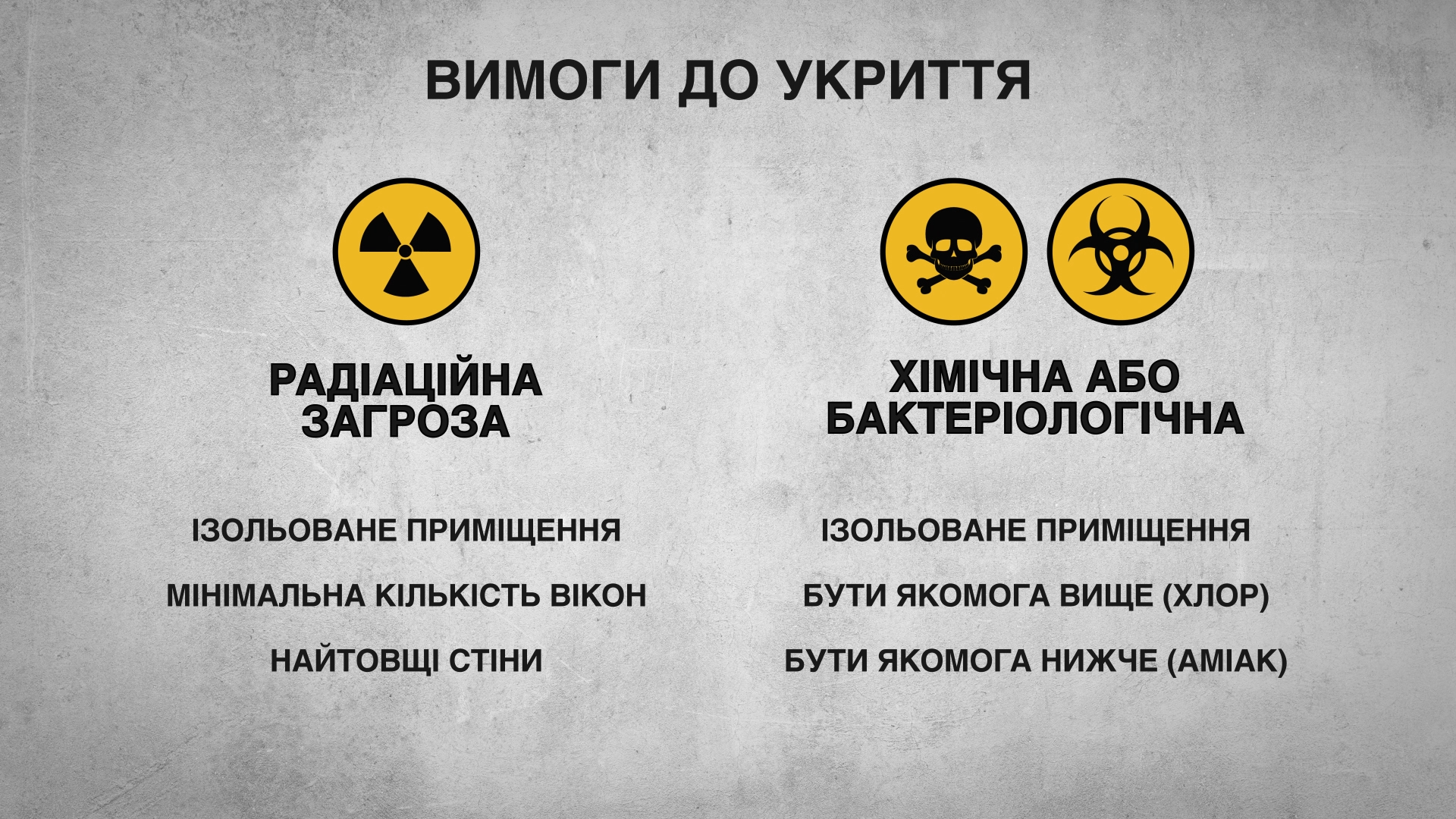 Радиационная и химическая угрозы: советы, которые спасут жизнь — Украина