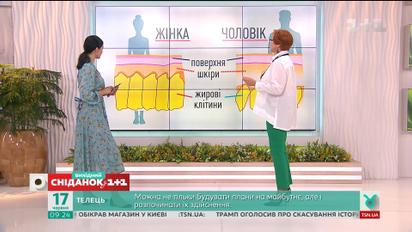 Боремся с целлюлитом в летний сезон